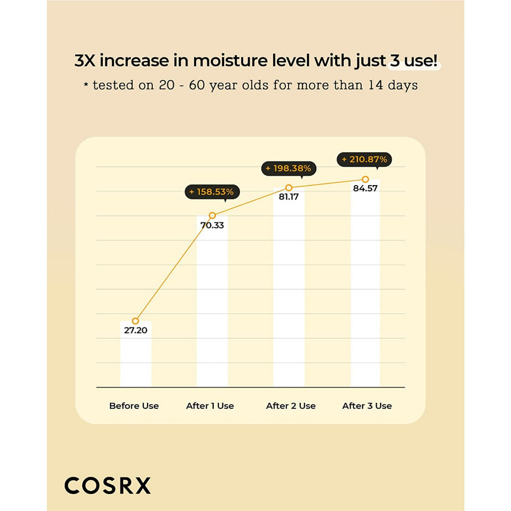 COSRX Full Fit Propolis Synergy Toner 280ml
