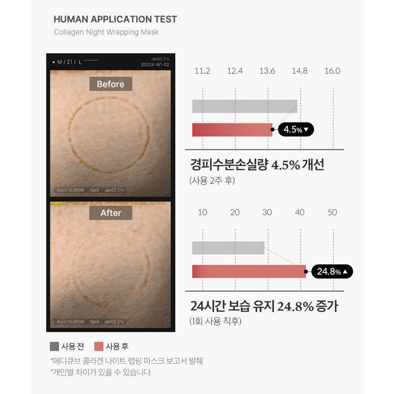 MEDICUBE Collagen Milk Toning, Collagen Night, Kojic Acid Turmeric, PDRN Pink Caffeine Wrapping Mask, 75ml (1EA 4 Types / Set)