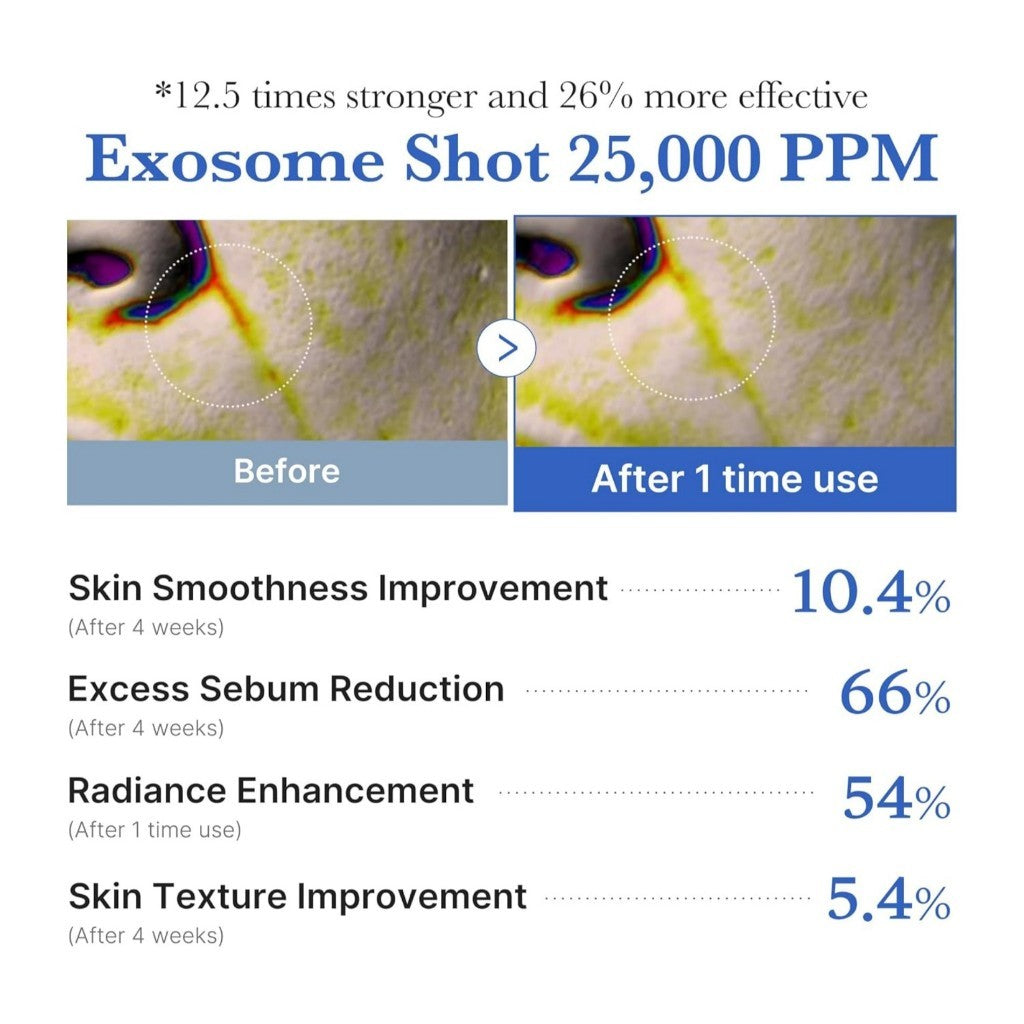 MEDICUBE One Day Exosome Shot Pore Ampoule 25000 13ml