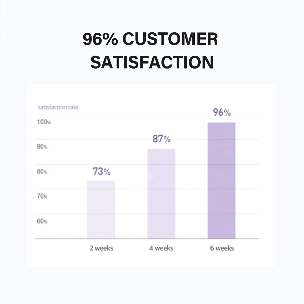 CELIMAX Derma Nature Glutathione 9 Hour Long Lasting Tone Up Cream 35ml