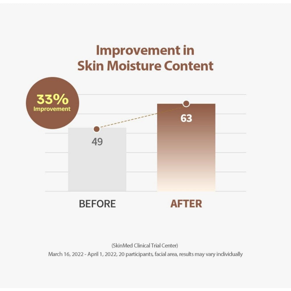SUNGBOON EDITOR Silk Peptide Intensive Lifting Ampoule, 60mL