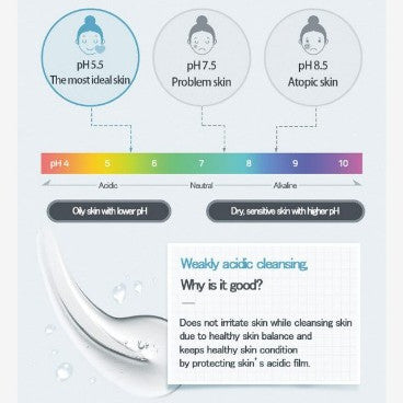 ILLIYOON Ceramide Ato Travel Kit │ Lotion 50ml + Wash 50ml + Cream 30ml