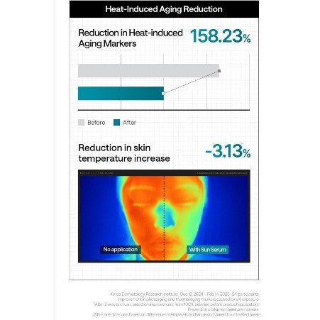 MEDIHEAL Madecassoside Moisture Sun Serum Blemish Repair 50g | SPF50+ PA++++