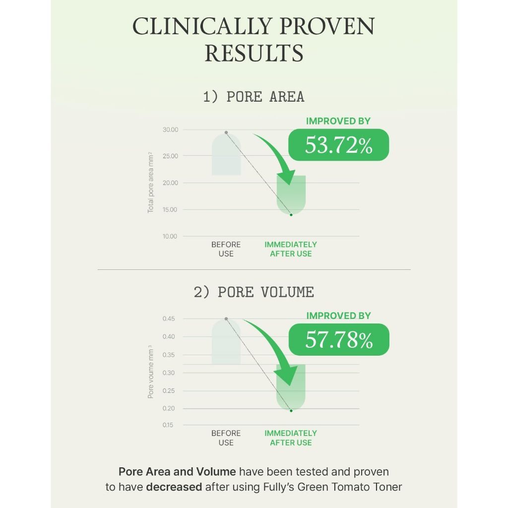 FULLY Green Tomato Toner 250ml