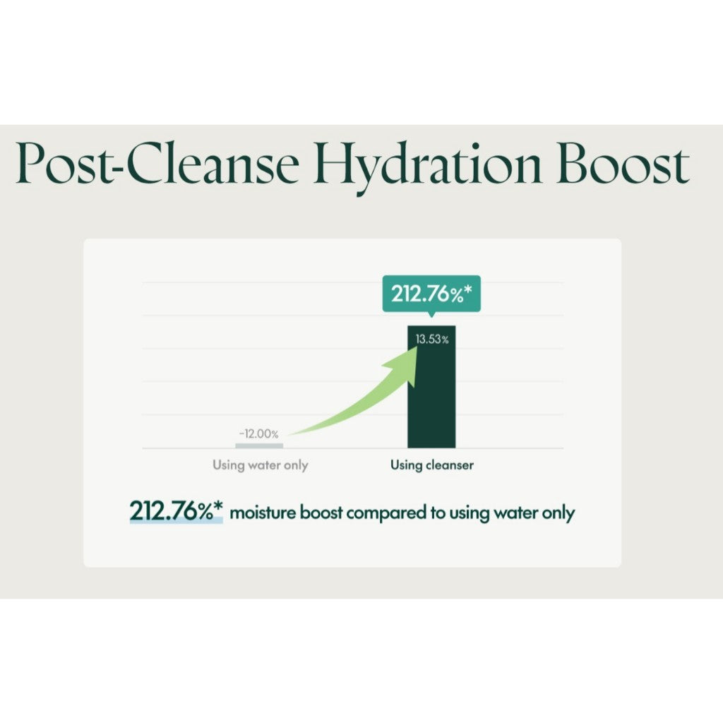 PURITO Mighty Bamboo Panthenol Cleanser 150ml