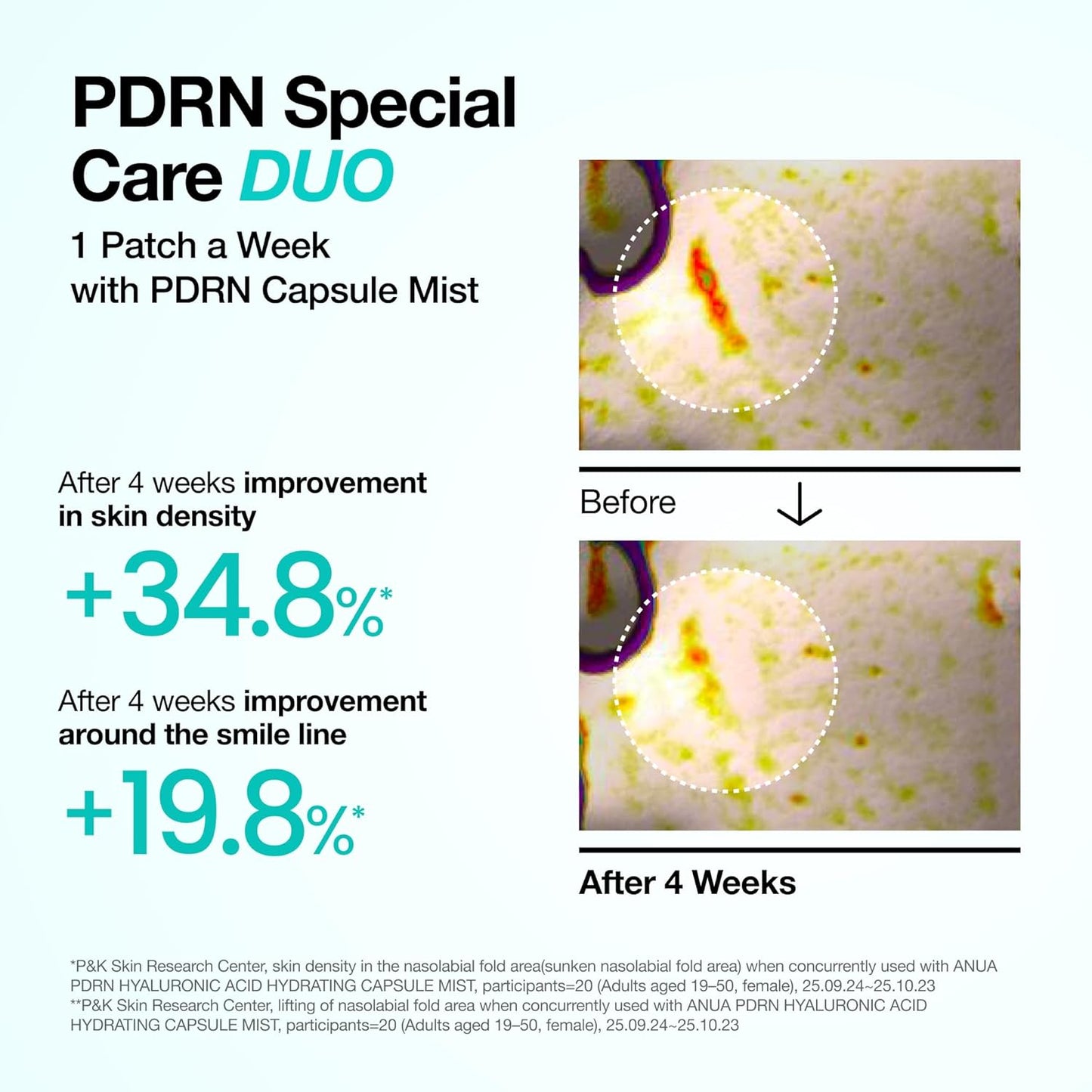 ANUA PDRN Collagen Melting Patch 4ea 1Box (2 Options)