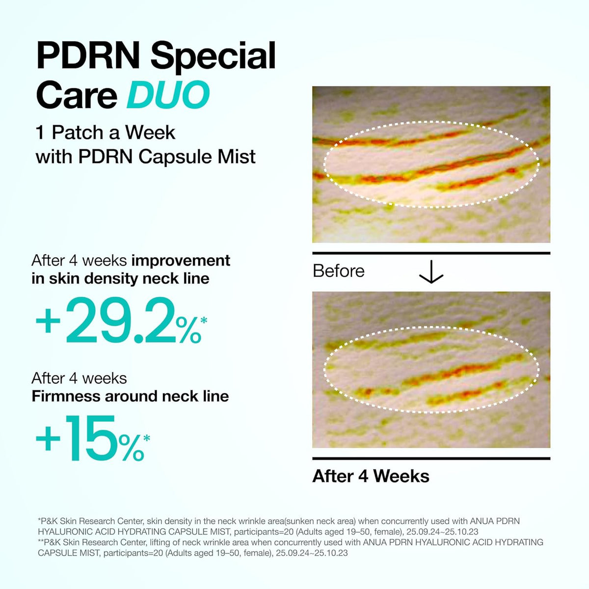 ANUA PDRN Collagen Melting Patch 4ea 1Box (2 Options)
