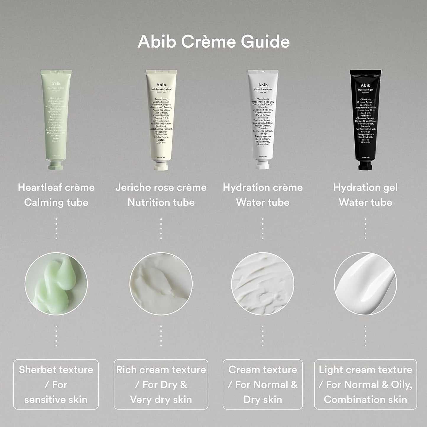 Abib Jericho Rose Crème Nutrition Tube 2.54 fl oz I Revitalizing for Dull and Dehydrated Skin