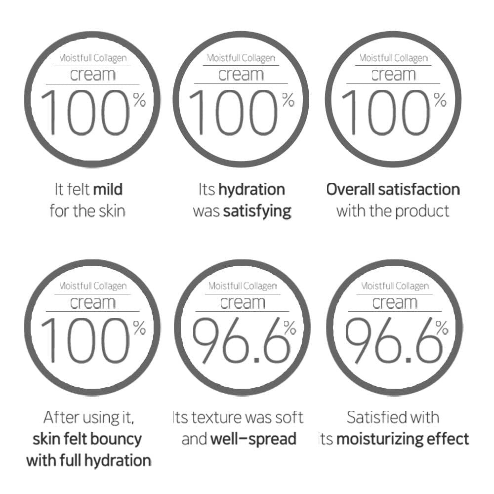 ETUDE Crema de Colágeno Hidratante 75ml