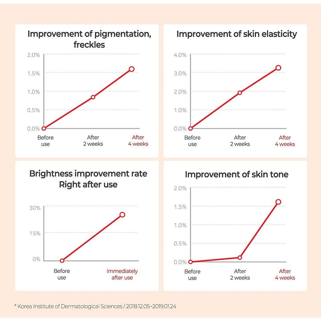 SOME BY MI Galactomyces Pure Vitamin C Glow Toner - 6.76Oz, 200ml - Brightening and Refreshing Effect - Improvement of Skin Irritation and Elasticity - Facial Skin Care