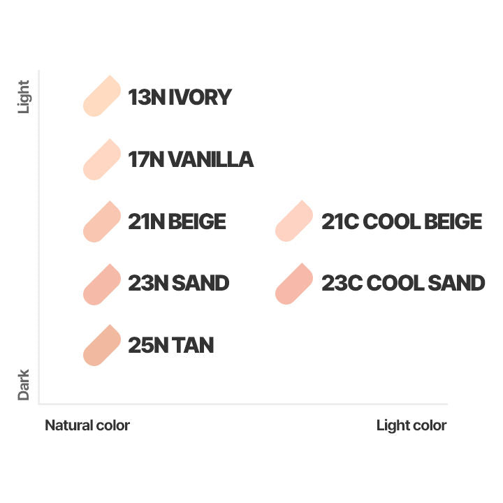 LANEIGE Neo Cushion 15g (SPF42)