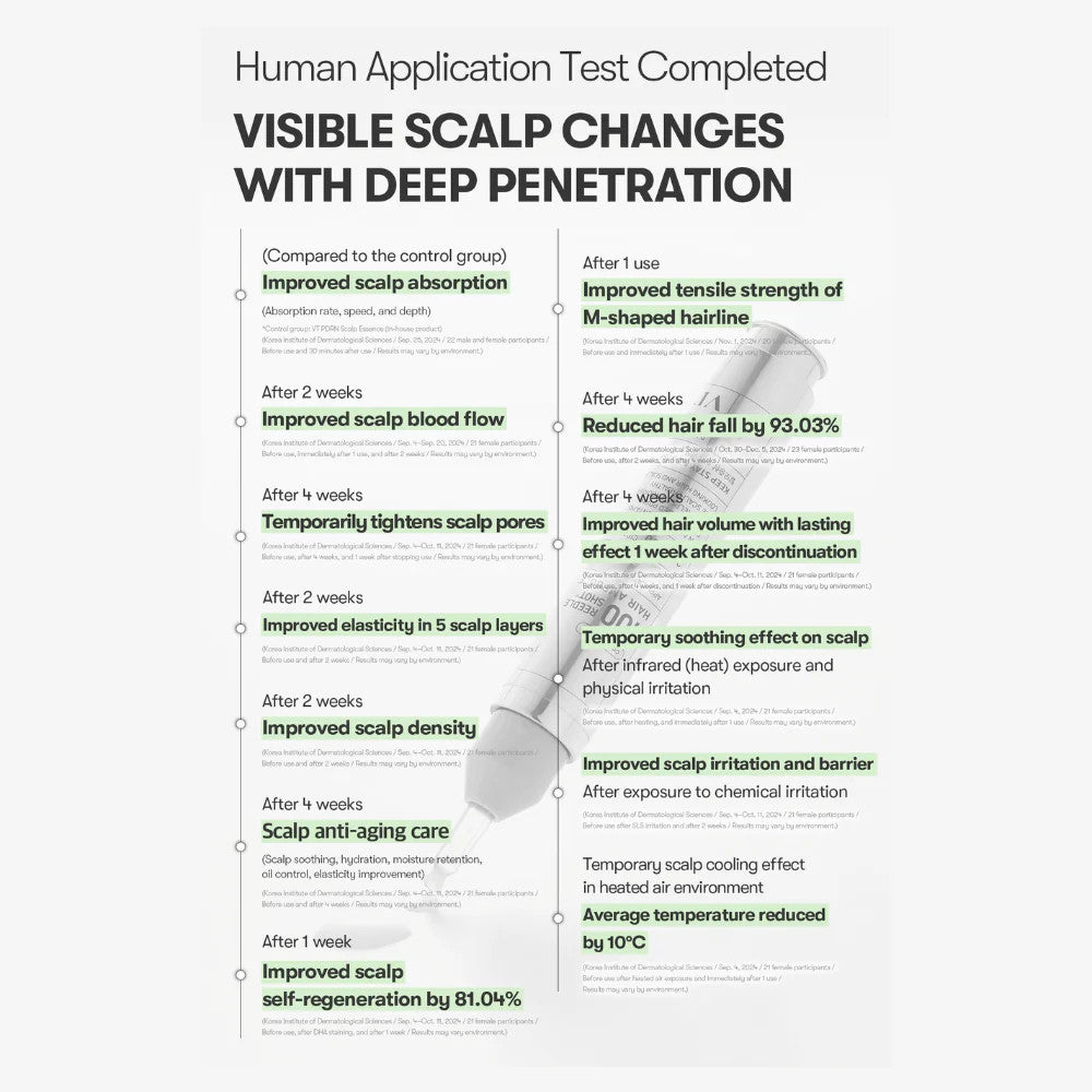 VT PDRN Reedle Shot Hair Ampoule 100dL LITE 15ml