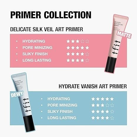 Prebase de maquillaje TFIT Delicate Silk Veil Art Primer 30ml