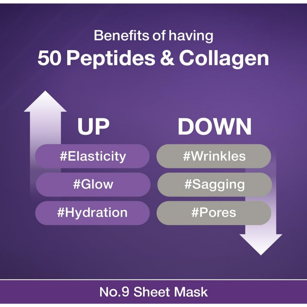 NUMBUZIN Number 9 NMN BIO Lifting Full Face Pack, 1sheet