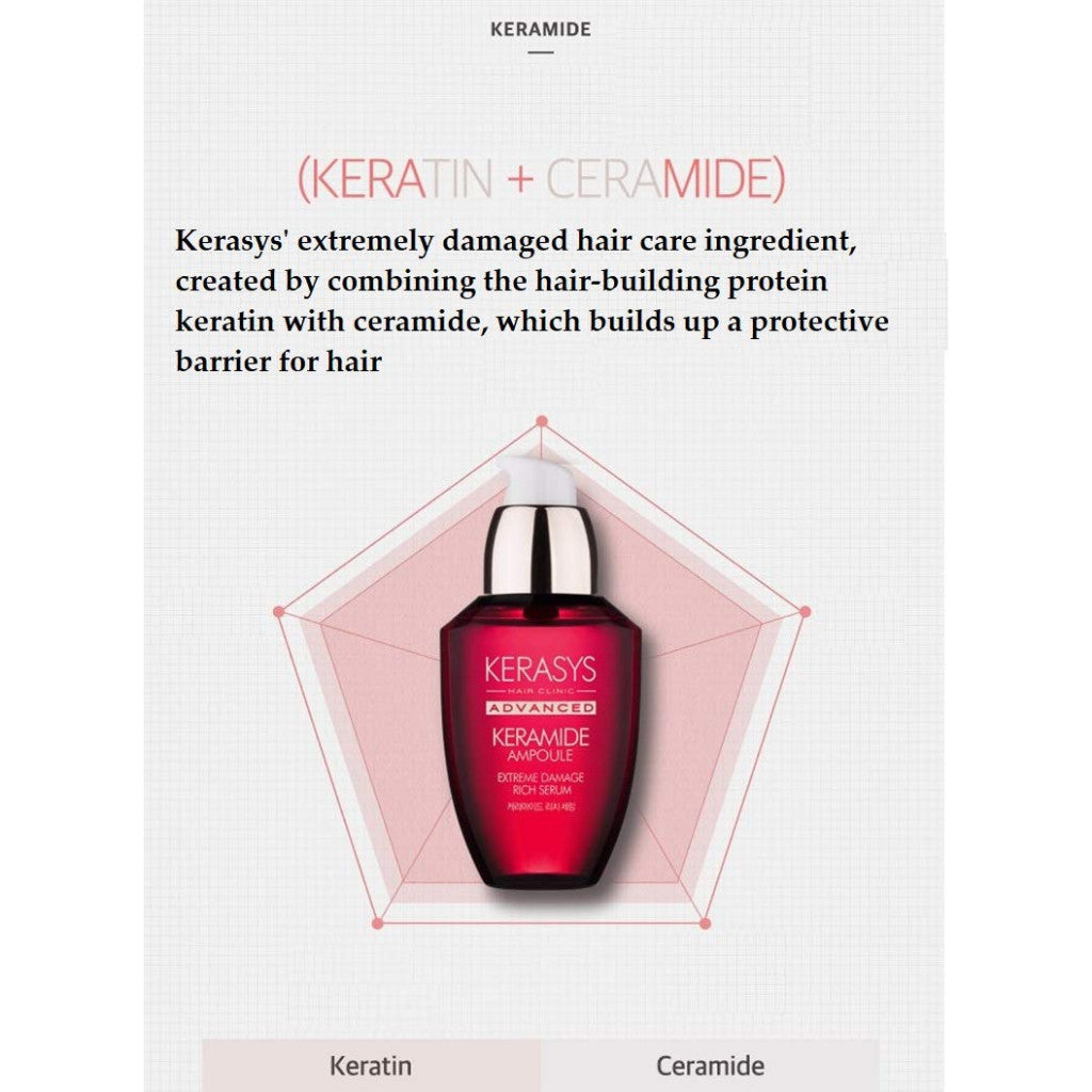 Kerasys Hair Clinic Advanced Keramide Ampoule Exreme Damage Rich serum 70ml / 2.5 Fl oz