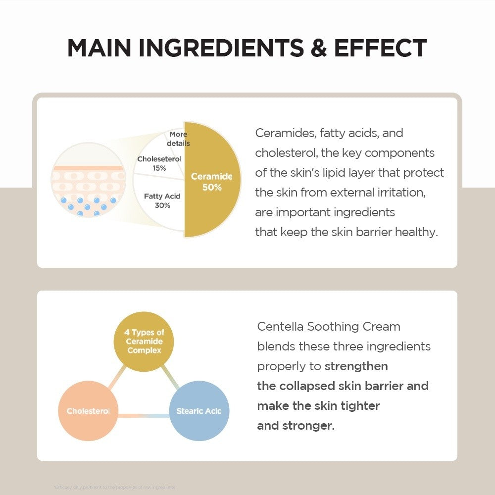 SKIN1004 Madagascar Centella Cream MINI 30ml