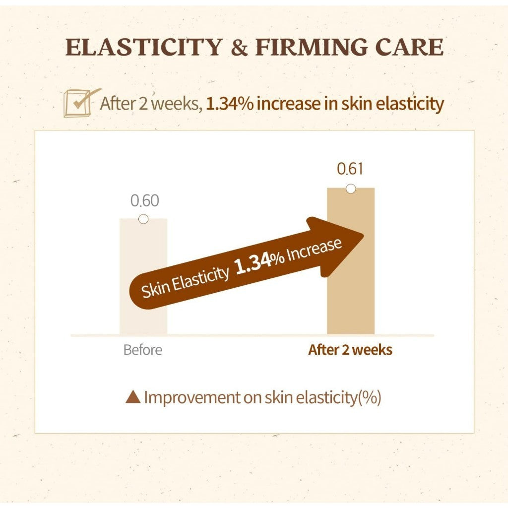 [SKINFOOD] Acorn Pore Peptide Pad 260g (9.17 oz) 60 Sheets- Vegan Pore Firming Toner Pad