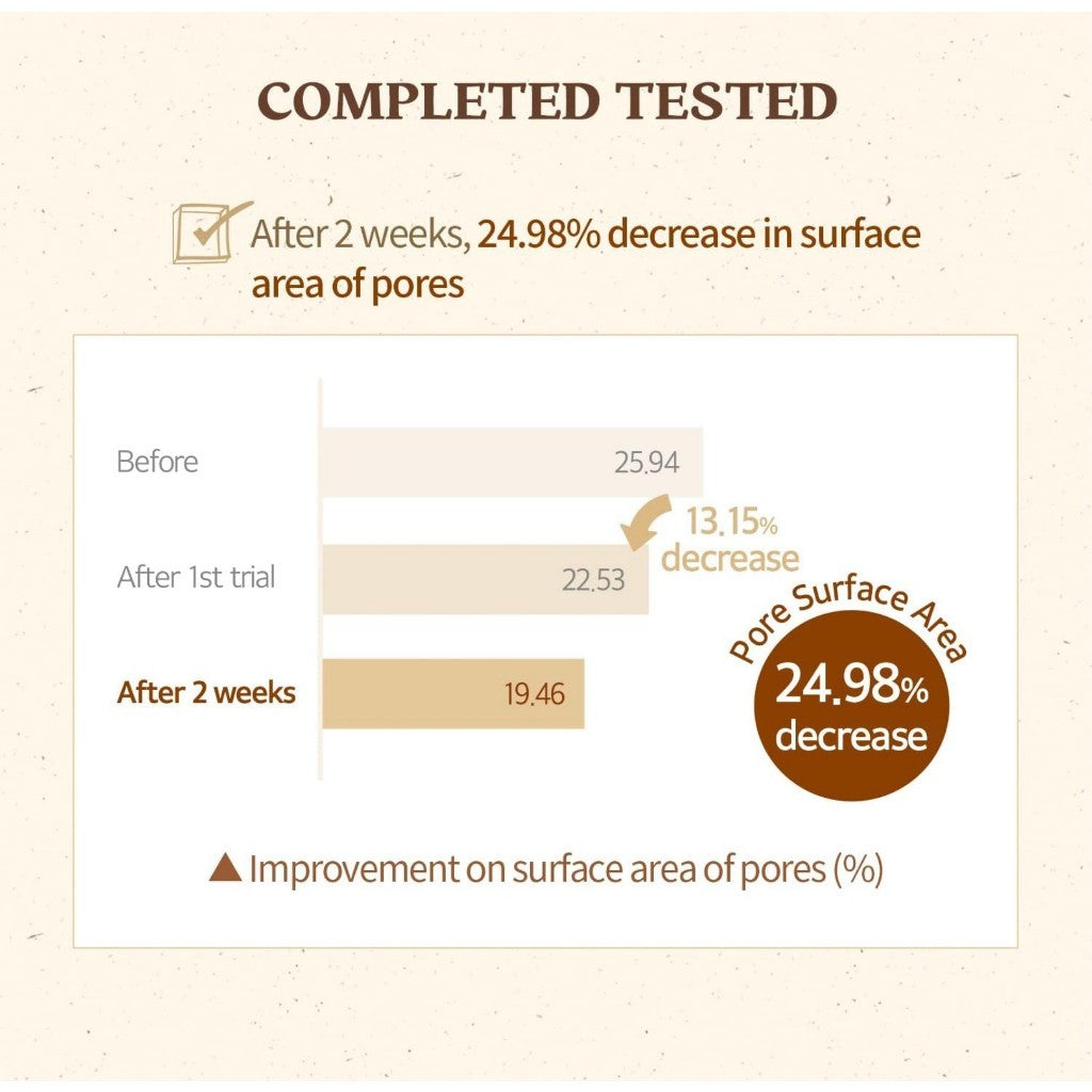 [SKINFOOD] Acorn Pore Peptide Pad 260g (9.17 oz) 60 Sheets- Vegan Pore Firming Toner Pad