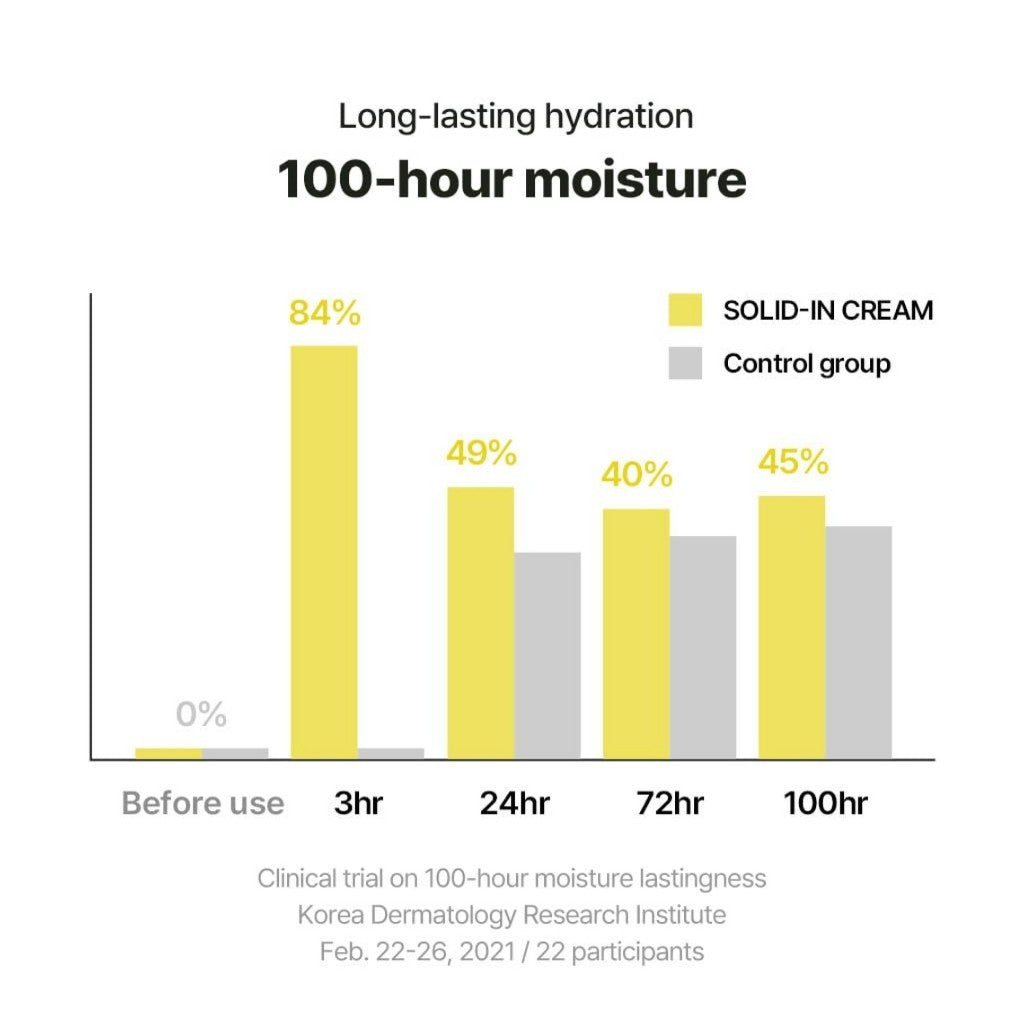 [Torriden] SOLID-IN Ceramide Cream 2.4 fl oz / 70mL | Ceramide Moisturizer