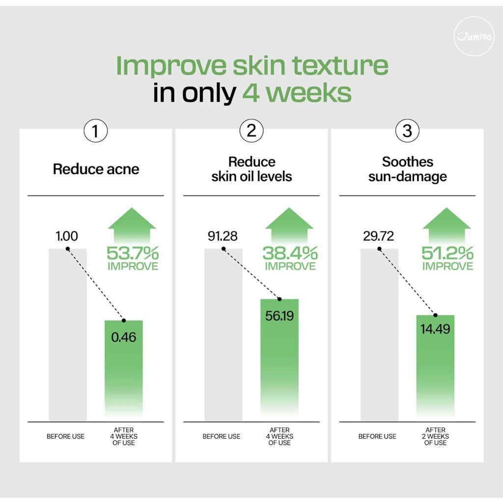[Jumiso] Esencia de mucina de caracol al 95% + péptidos, 50 ml | Tamaño mini, suero hidratante con caracol, crema hidratante facial para piel seca, hidratación profunda diaria, cuidado de la piel coreano
