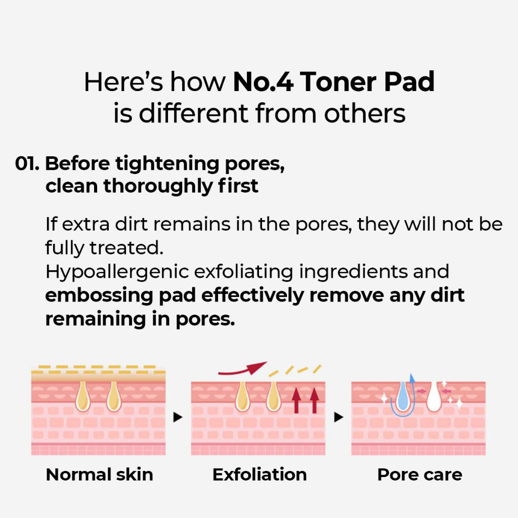 Numbuzin No.4 Pore Zero Peeled Egg Toner Pad 70 Sheets