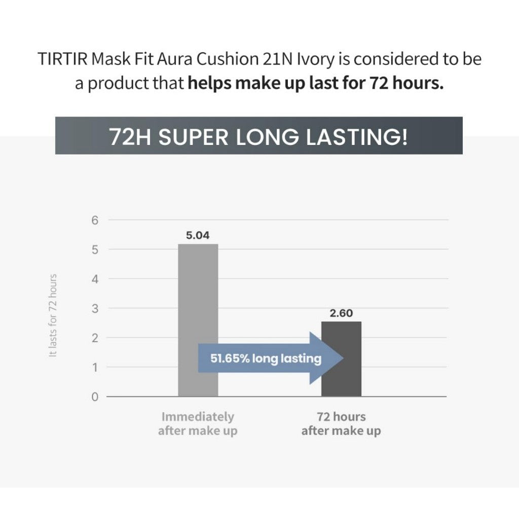 [TIRTIR] Aura Glow Cushion, 18g | Semi-Glow Finish, 72-Hour Radiance, Buildable coverage, Moisturized, Buildable skin, Korean Cushion