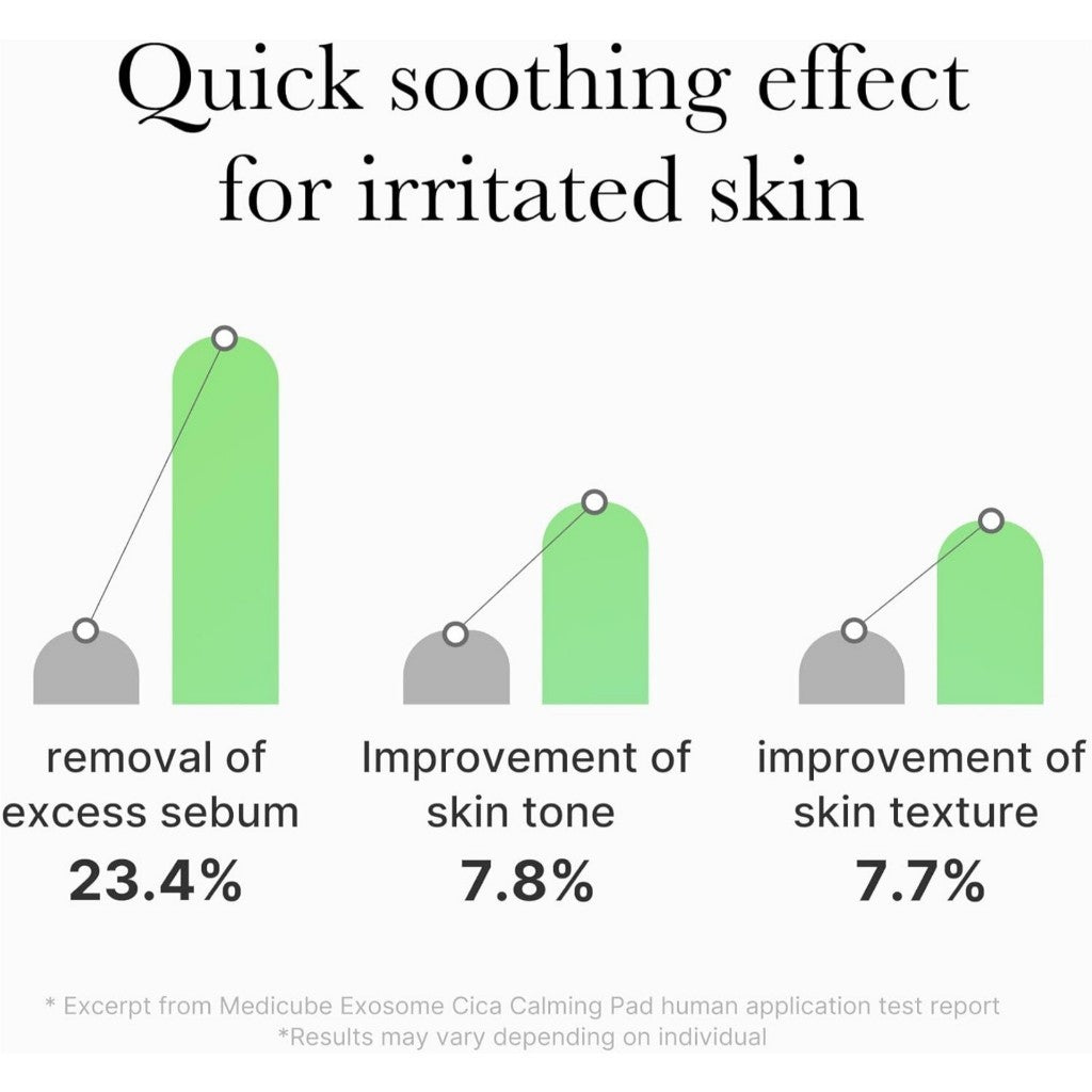 [Renewal] Medicube Exosome CICA Calming Pad (100 Pads) Vegan