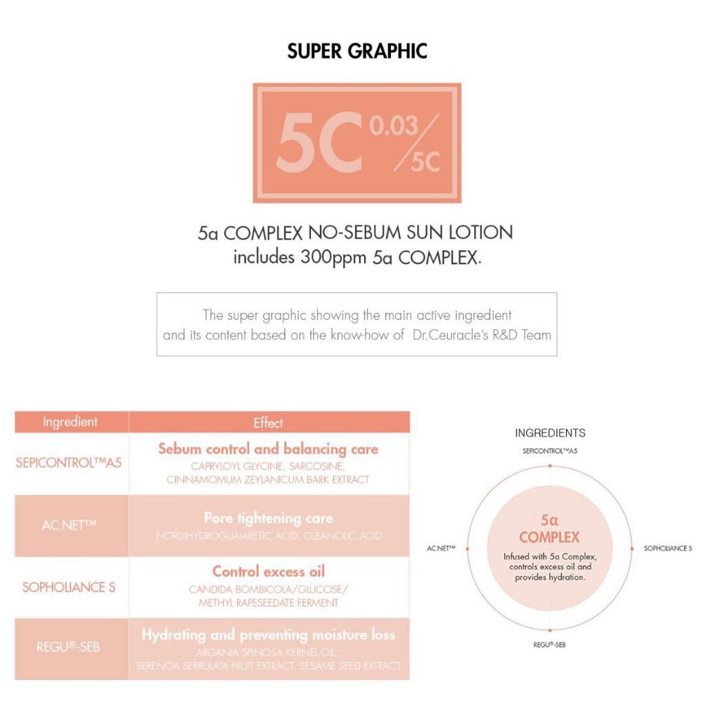 Dr.Ceuracle 5α Control No-sebum Sun Lotion SPF50+ PA++++ 50ml