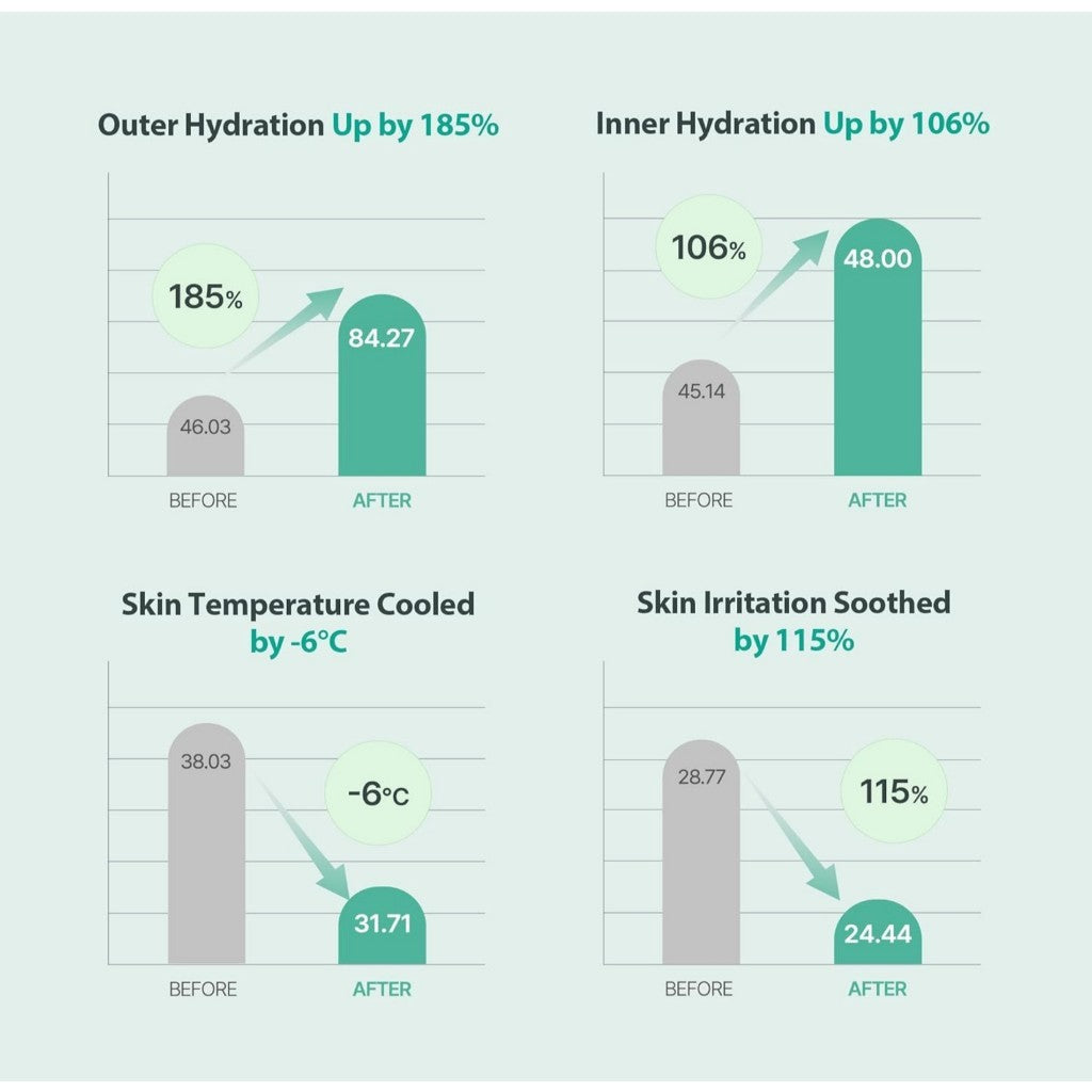 MILKTOUCH Green Hyaluron 6-Second Soothing Cream, 50mL