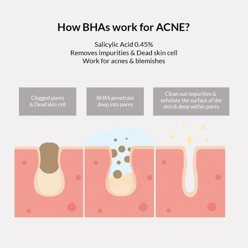 CELIMAX Ji Woo Gae Cica BHA Acne Cleansing Foam 150ml