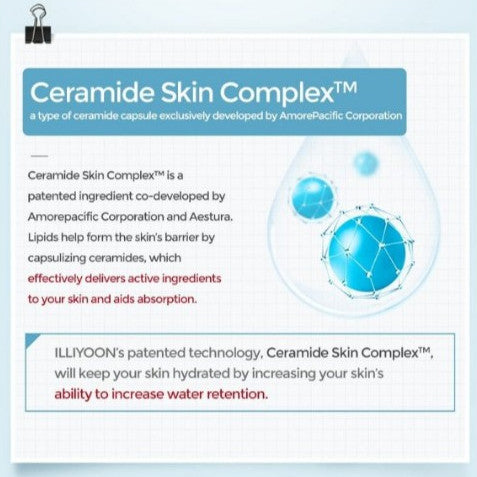 ILLIYOON Ceramide Ato Travel Kit │ Lotion 50ml + Wash 50ml + Cream 30ml