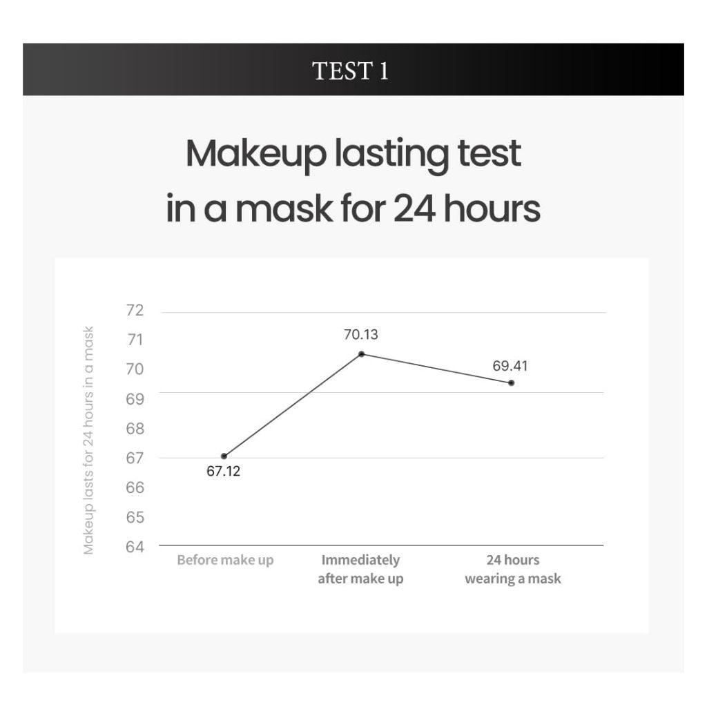 [MINI] TIRTIR Mask Fit Cushion Mini 4.5g (3 Shades)