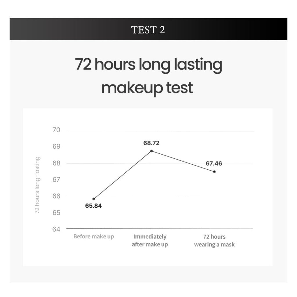 TIRTIR Mask Fit cushion 18g