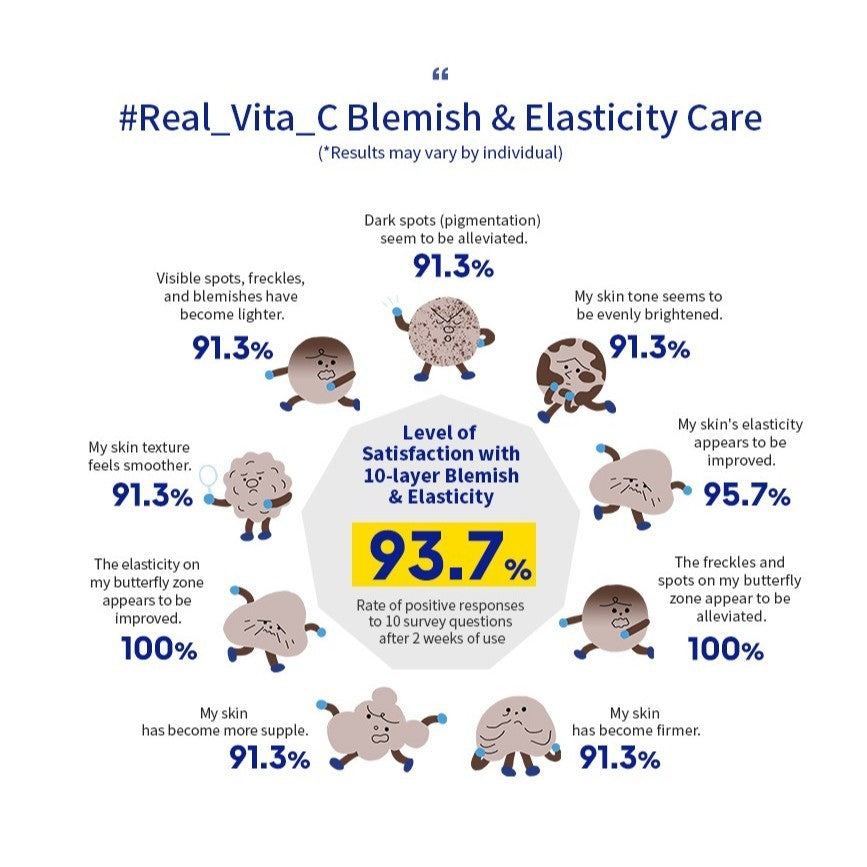 MISSHA VITA C PLUS SPOT CORRECTING & FIRMING AMPOULE 40ml