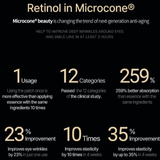 ACROPASS Slim Retinol Microcone® Patch (1 box = 3 pouches)