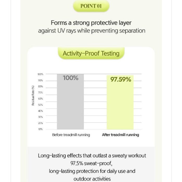 JUNGSAEMMOOL Sunsual Active Proof Sun SPF50+ PA++++ 70ml