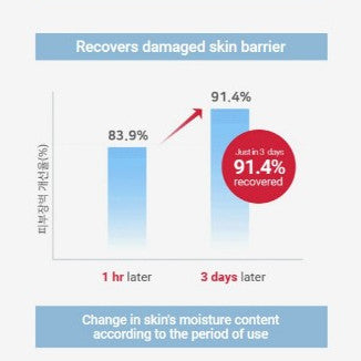 ILLIYOON Ceramide Ato Travel Kit │ Lotion 50ml + Wash 50ml + Cream 30ml