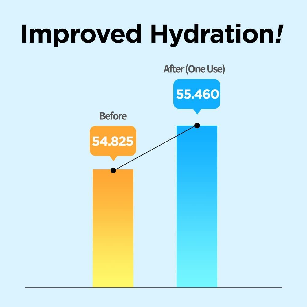 MANYO Bifida Biome Aqua Barrier Cream 80ml