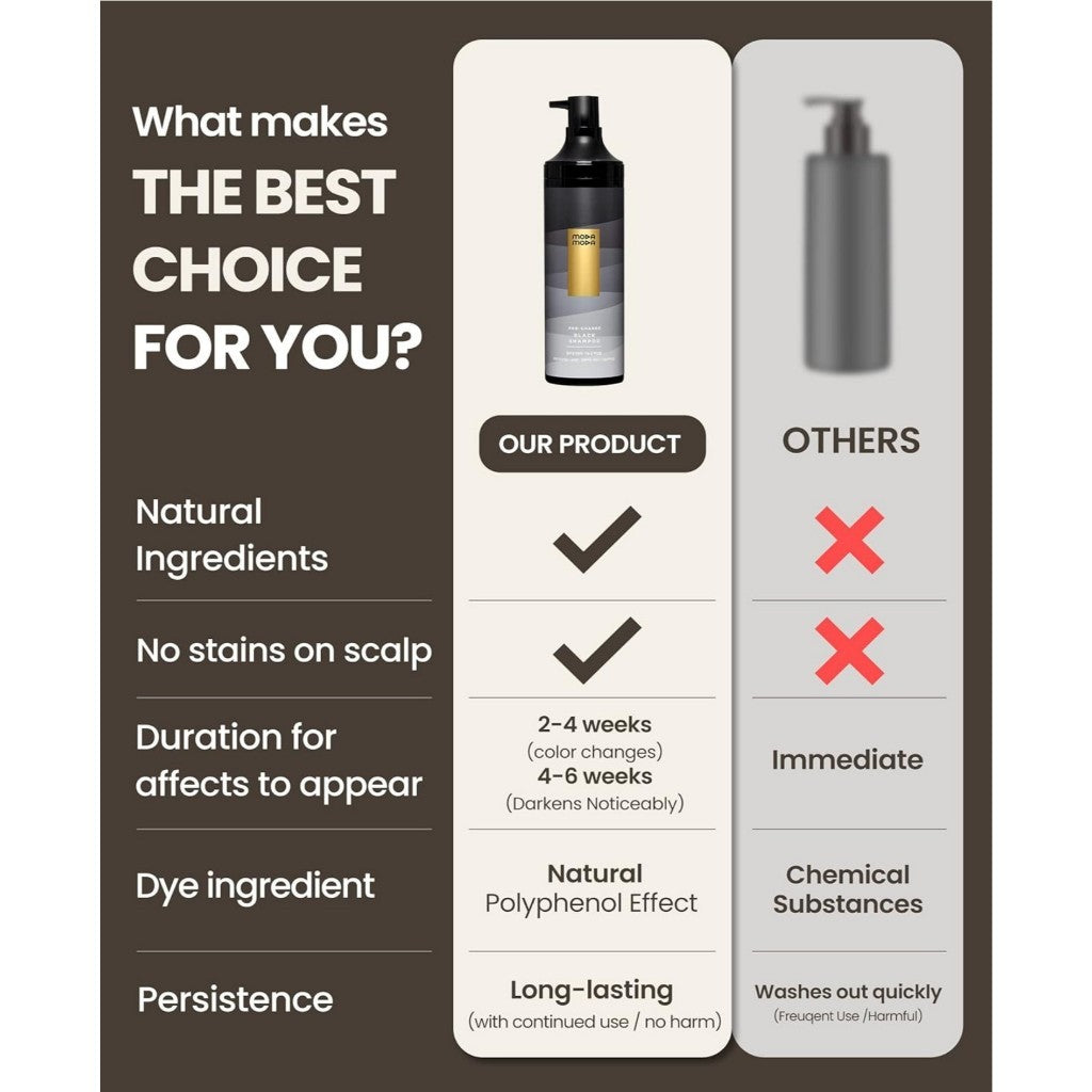 [ModaModa] Zero Gray Black Hair Shampoo (100g/300g) | Natural Darkening Color Shampoo Hair Dye for Hair & Scalp