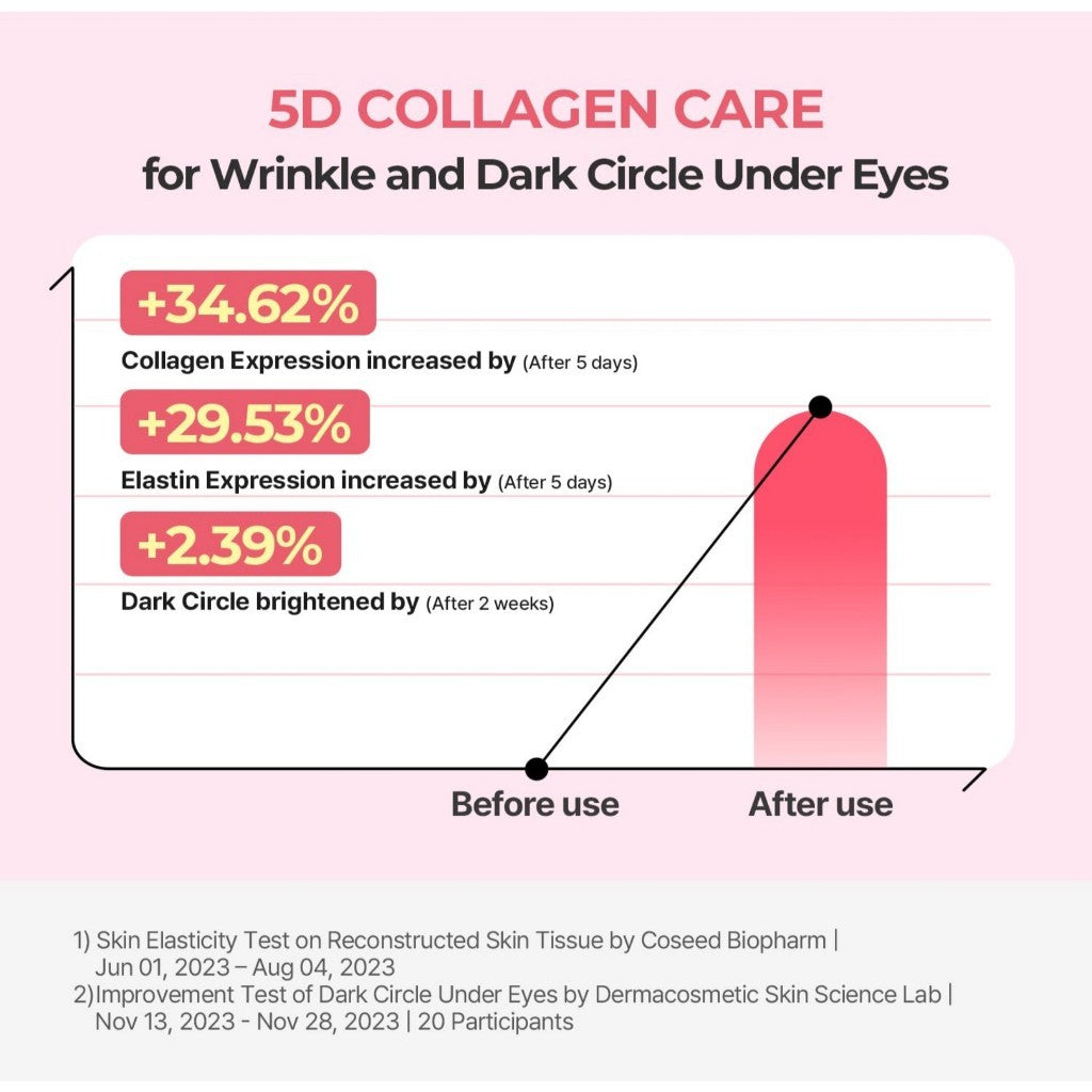 Torriden CELLMAZING Firming Eye Cream, 30mL | Low Molecular Collagen, Anti-Wrinkle, Dull, Dark Circles Care with 5D Collagen Complex and 4R Pure Retinol