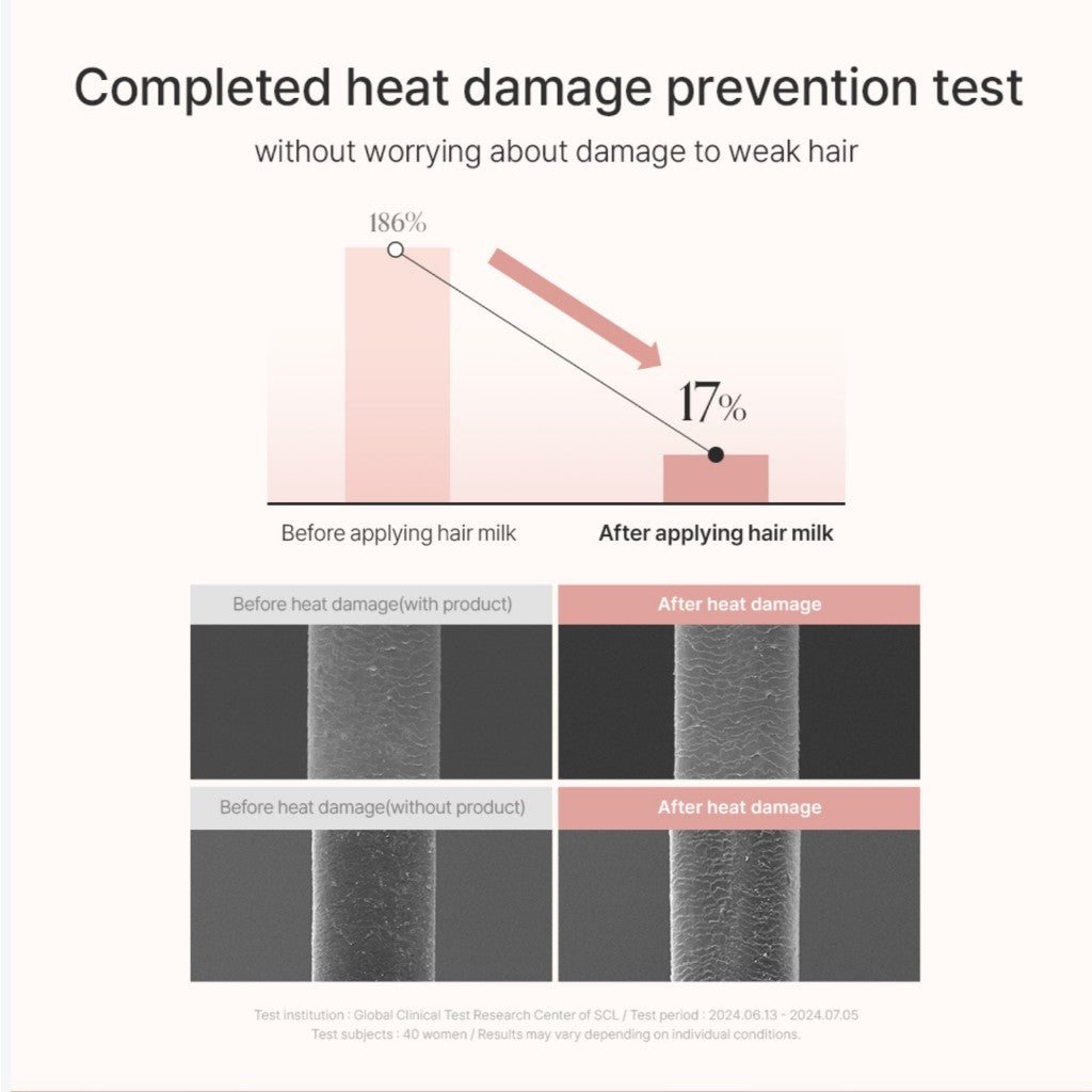 growus Damage Therapy Hair Milk, 160mL
