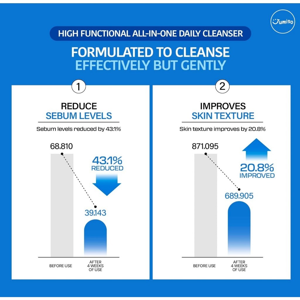 [JUMISO] Pore-Purifying Salicylic Acid Foaming Cleanser 120g / 20g
