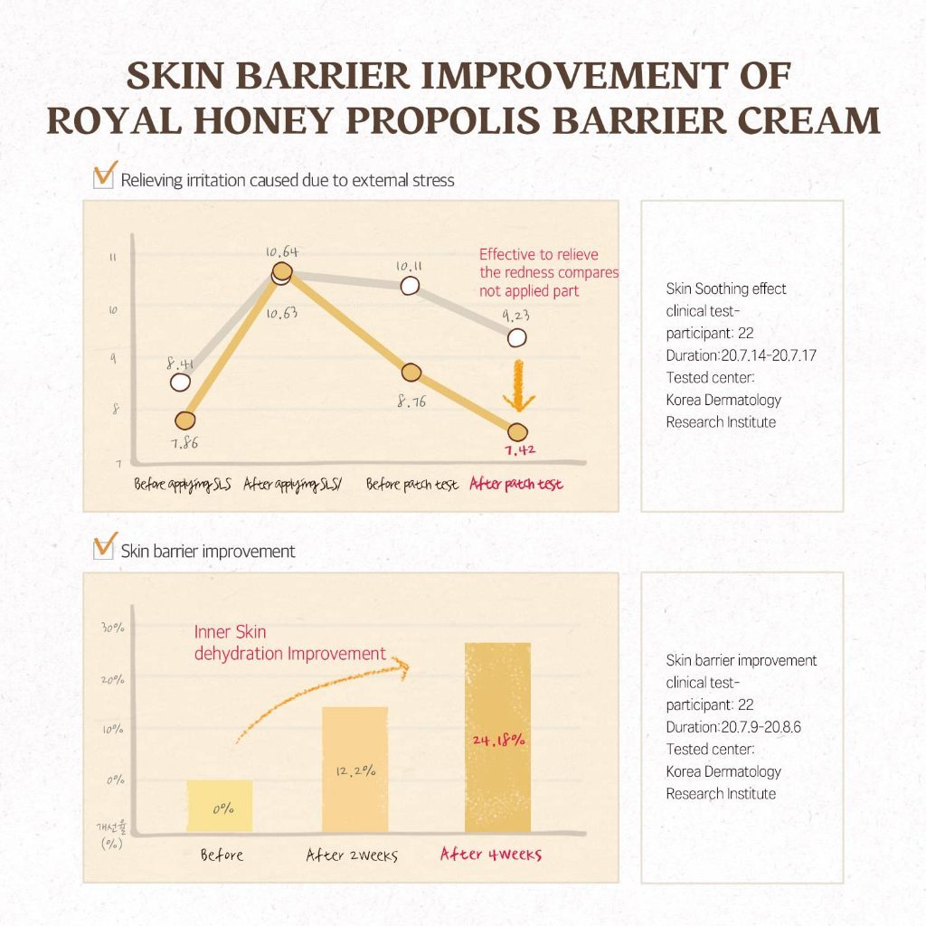 SKINFOOD Royal Honey Propolis Enrich Barrier Cream 63ml