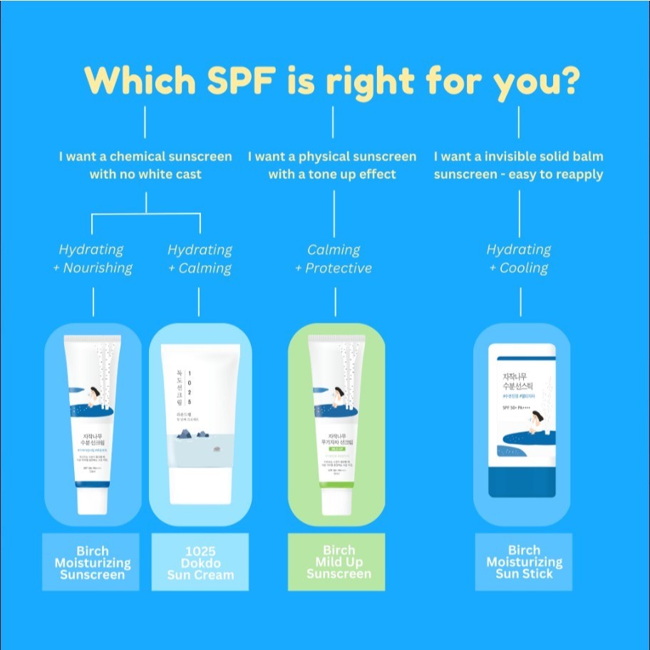 ROUND LAB 1025 Dokdo Sunscreen 50ml SPF 50+, PA++++