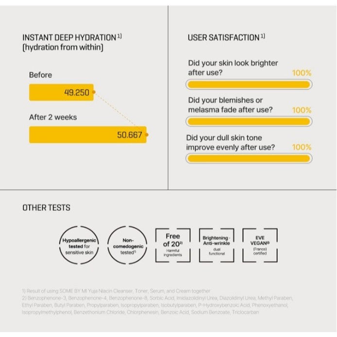 SOME BY MI Yuja Niacin Anti Blemish Cream, 60mL