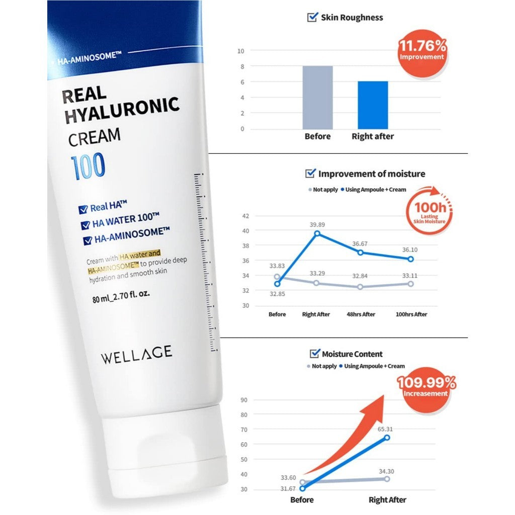 WELLAGE Real Hyaluronic Cream 100, 80mL | Ultra Moisturizing Face Moisturizer with 500,000ppm Hyaluronic Acid for 100hr Deep Hydration