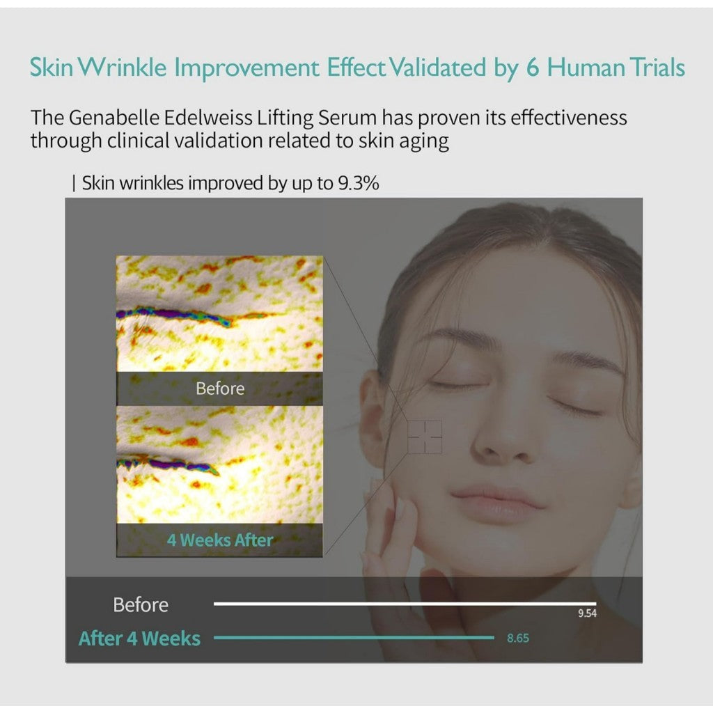 Genabelle Edelweiss Lifting Serum, 40mL