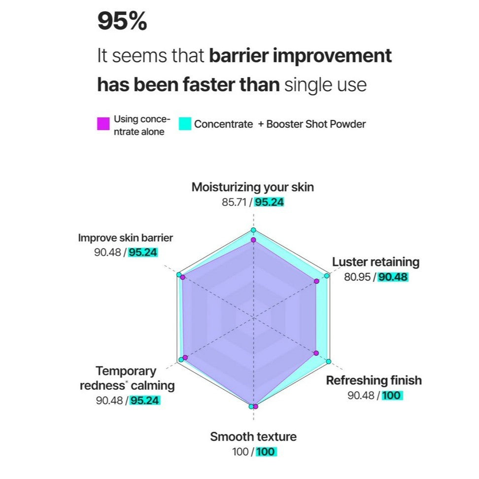 PURCELL Pixcell Biom Booster Shot Powder, 10ea