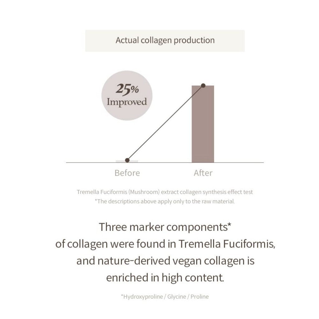 I’m from Mushroom Collagen Line (2Types) Mushroom Collagen Cream, 50mL / Mushroom Collagen Ampoule, 30mL