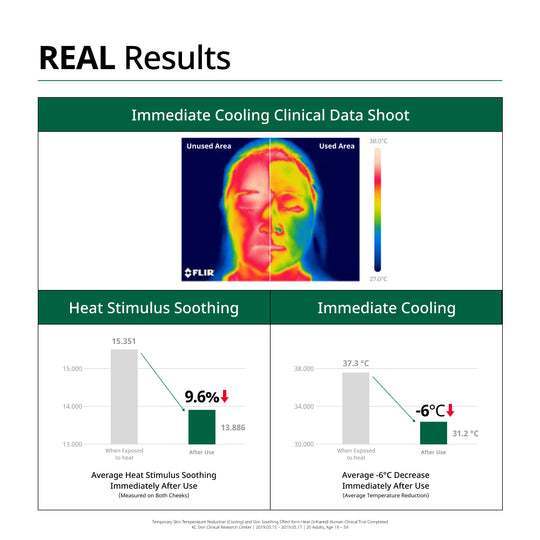 Dr.G Red Blemish Clear Soothing Mask 1EA